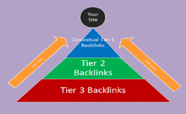Super-Fast Indexing & Ranking with 100 permanent Web2.0 Posts & 4000 LinkJuice