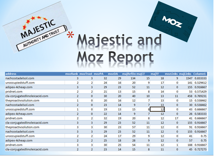 Majestic seo TF/CF and Moz DA/Pa report - 100 urls