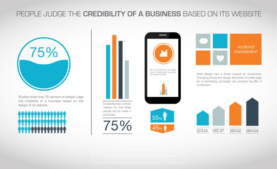 Infographics And Presentations Design