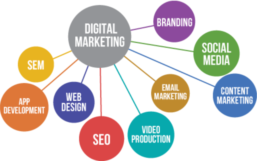 100 Social BookMarking Submission
