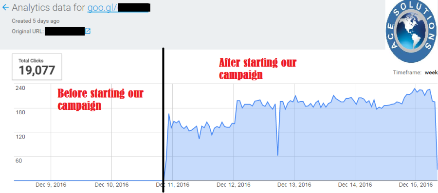 500,000 + visitors for 3 months