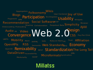 Manually Provide per 5+ PR10 to PR7 Web 2.0 Backlinks 