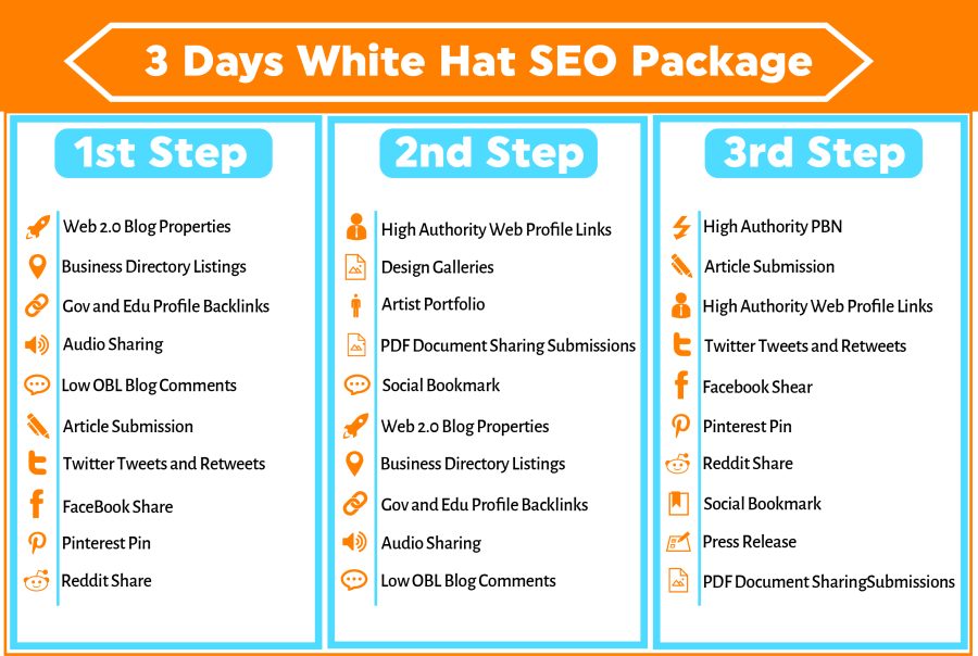 15 Permanent PBN High Quality TF, CF, DA, PA Backlink