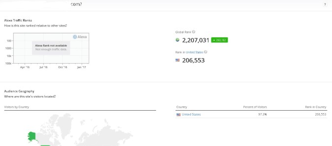increase GLOBAL Alexa rank to under 10 million