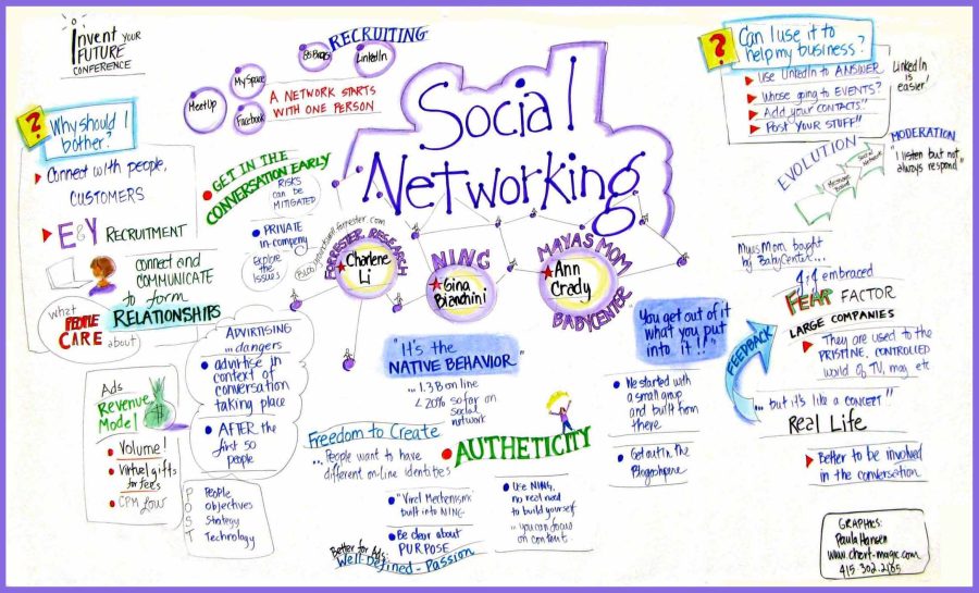 Provide 1,500 Forum & Community Network Links for Improved Visibility