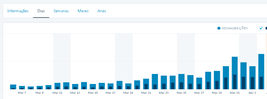 I Will Create 50 Permanent WEB20 Contextual Backlinks, Manual Work