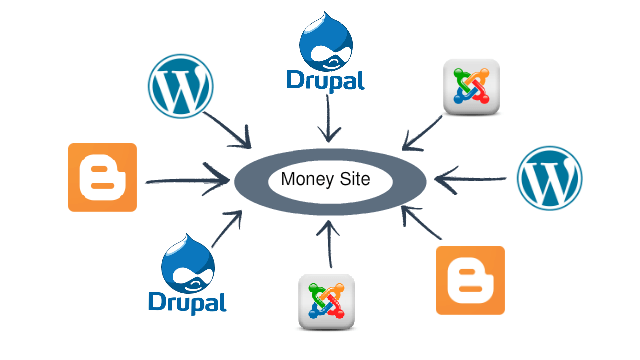 Create 30 Unique Domain Web2.0 Blog High DA, PA,  With Google Index
