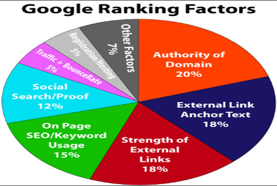 Guaranteed Rank on Google 1st-page with powerful off-page SEO optimization