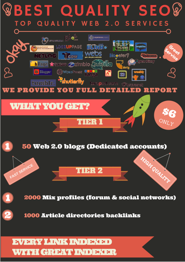 Get 50 WEB 2.0 blogs with high PR and 3000 backlinks!