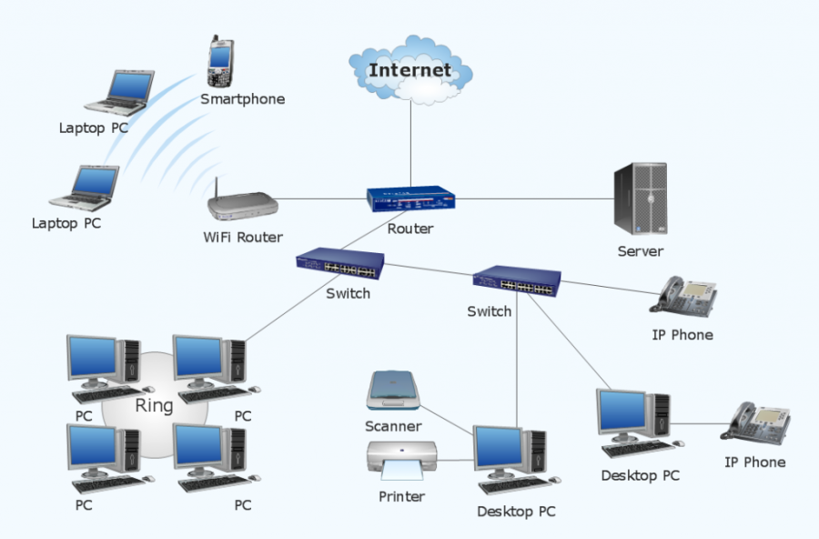 Built your network for home and small offices .