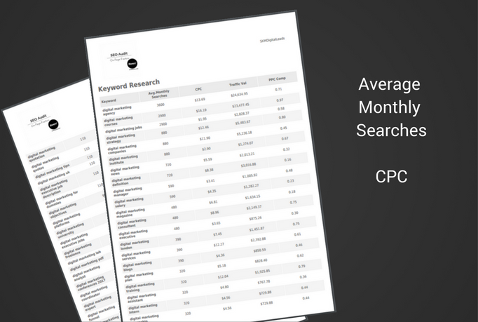 Do KEYWORD Research With Full Report