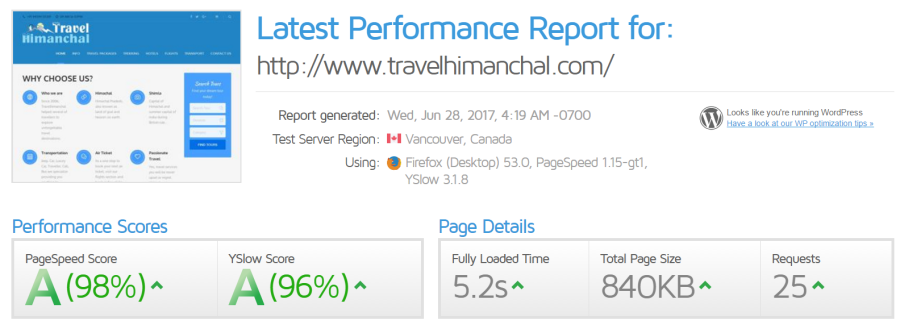 Wordpress Page Speed Optimization - 80+ Speed score or Refund!