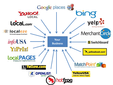 I can Do Local Citation For Your Business