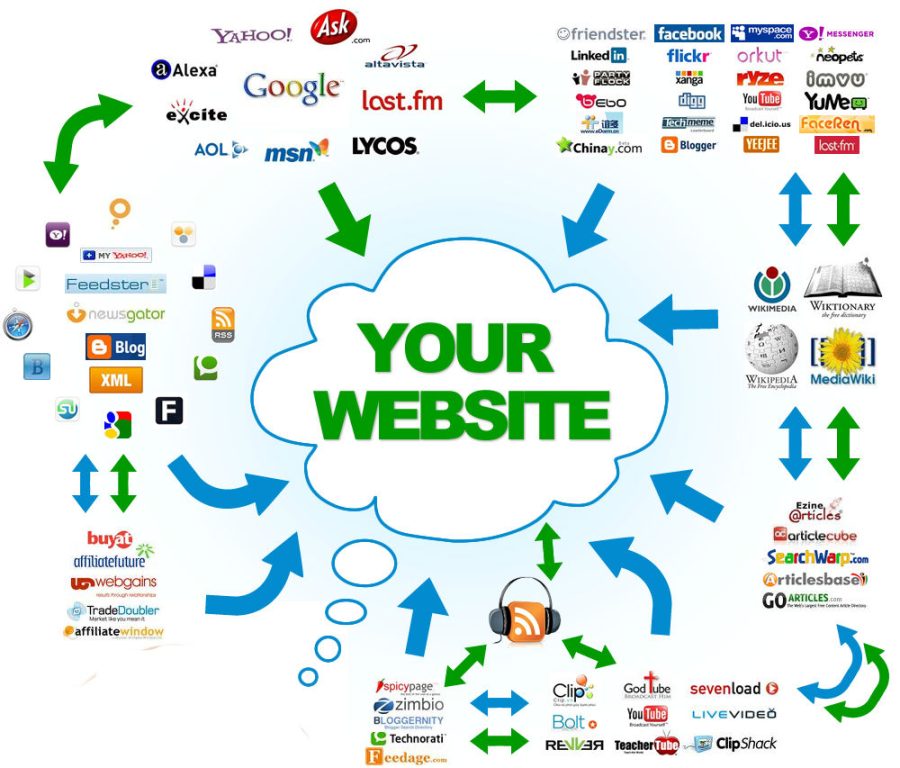 Create 50, seo, link building for your wbesite.