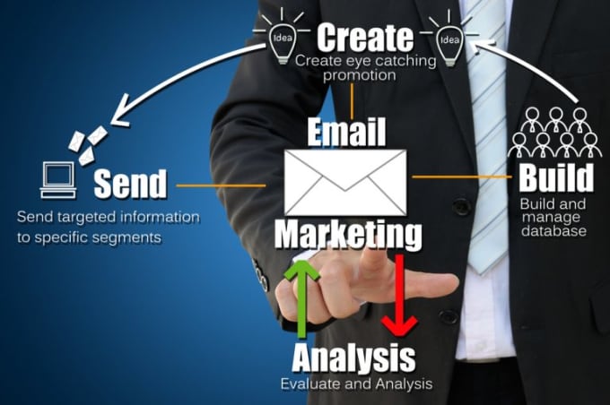 create list building website with autoresponder system
