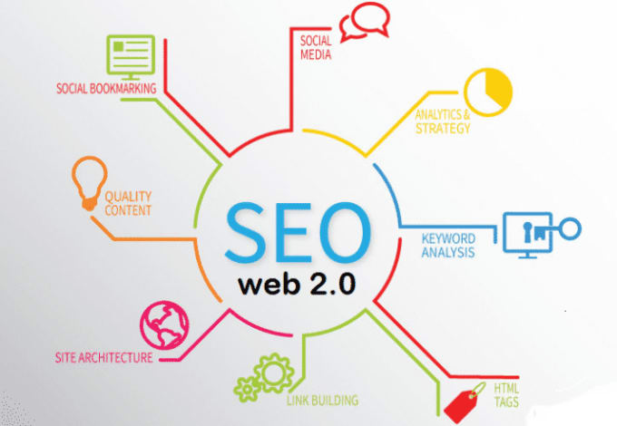 Create Manually 20 Web 2 Blog With High Da Pa For Web