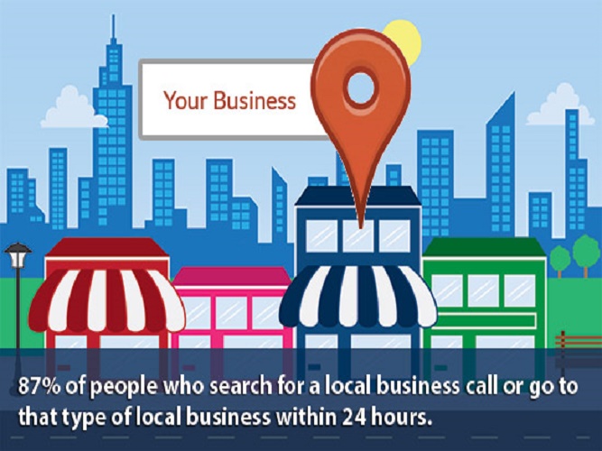 List Your Business on the Best 10 Business Directories of the UK, US