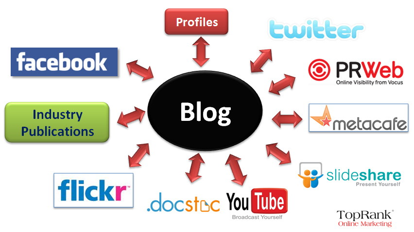 Rank You First Page Of Google With Best 100 Backlinks