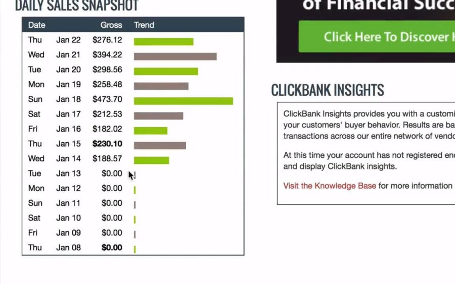 Get your first 3 Clickbank Sales in 48 Hours, 100% Working. 