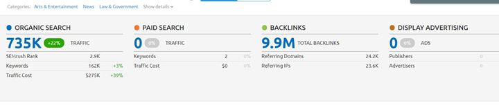 Do-Follow Quality Guest Post Links - From WP Admin Panel - Real Authority Website DA = 84