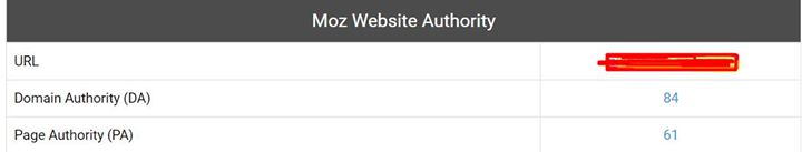 Do-Follow Quality Guest Post Links - From WP Admin Panel - Real Authority Website DA = 84