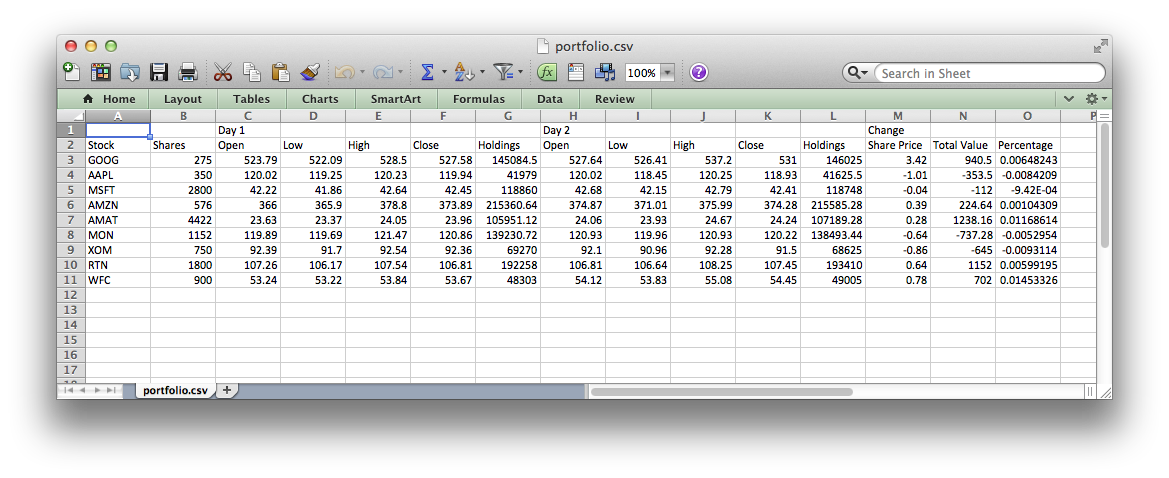 Data Entry Into Excel