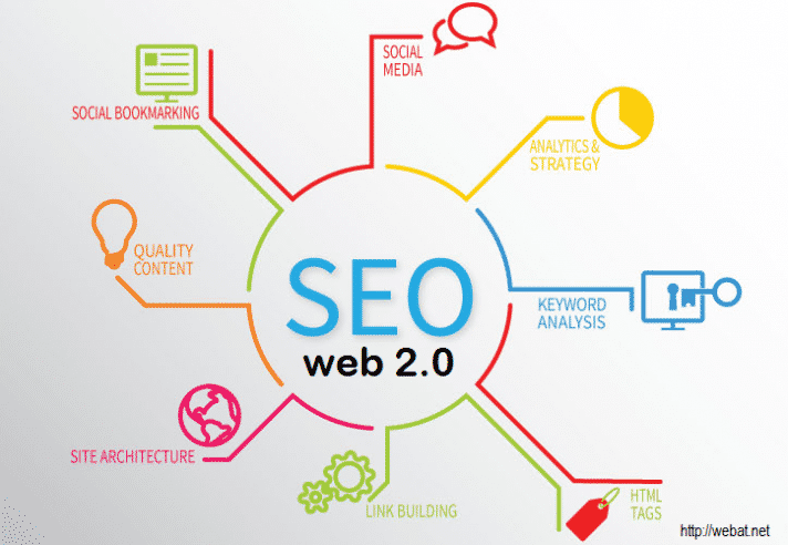 Create 25 Authority Web 2 Blog For Your Business