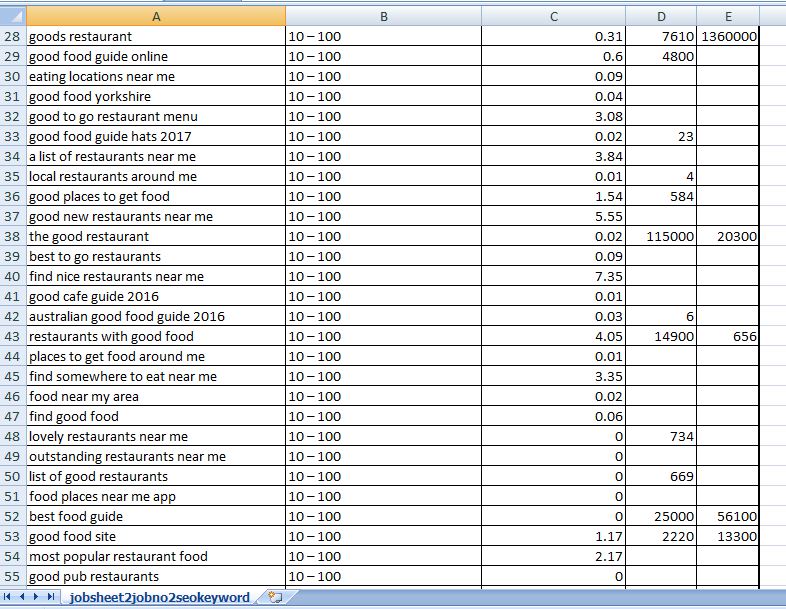 TOP TEN 2.0 SITES WITH HIGH PA/DA HOME PAGE PBN BACKLINKS TO SKYROCKET YOU SERP *****