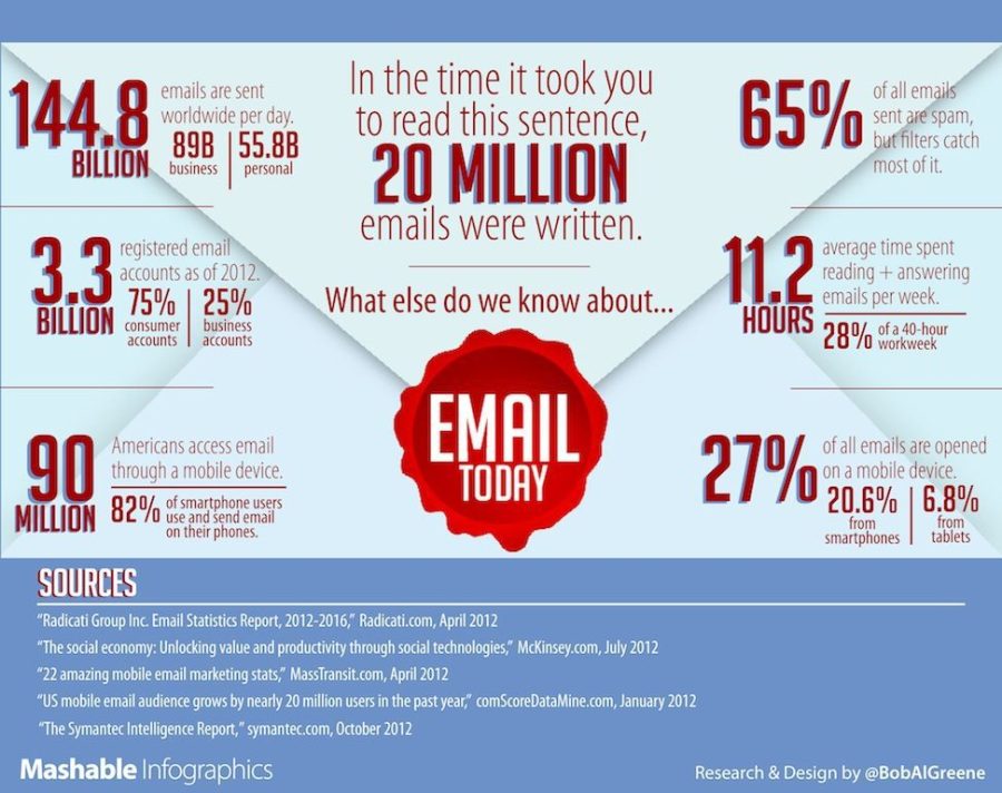 extract 50K emails for Your Target Marketing