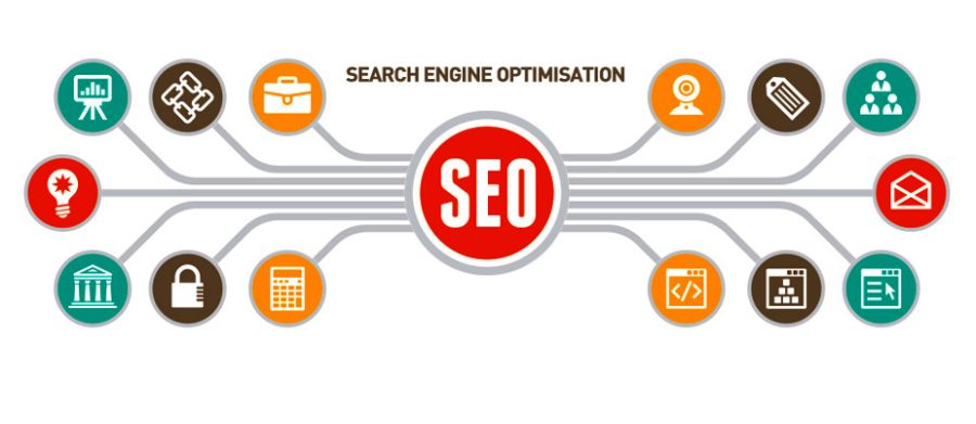 On Page Analysis And Optimization For Your Website