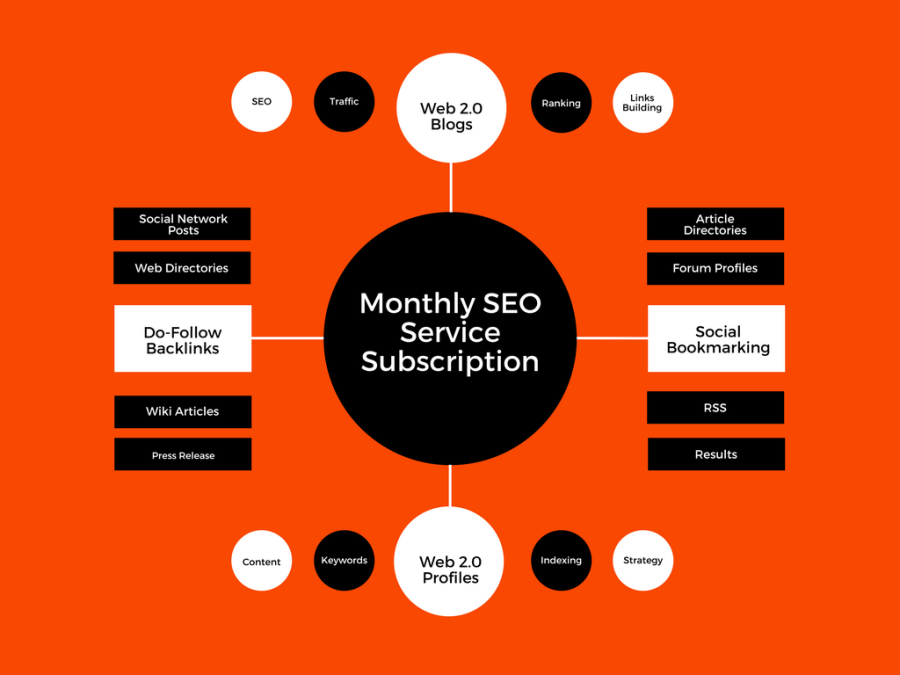 MONTHLY SEO SERVICE - HIGH QUALITY LINK BUILDING