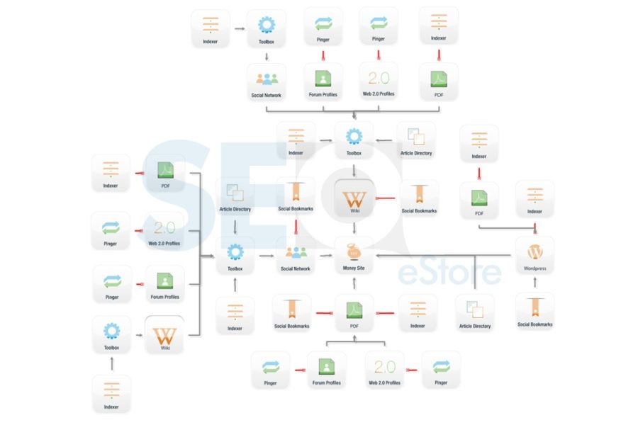 Full SEO Campaign With Reports - High DA links