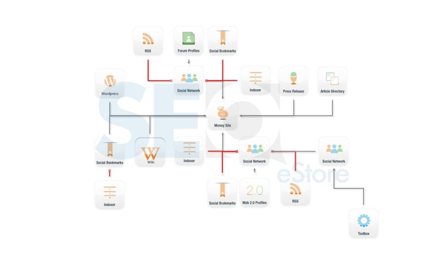 Full SEO Campaign With Reports - High DA links