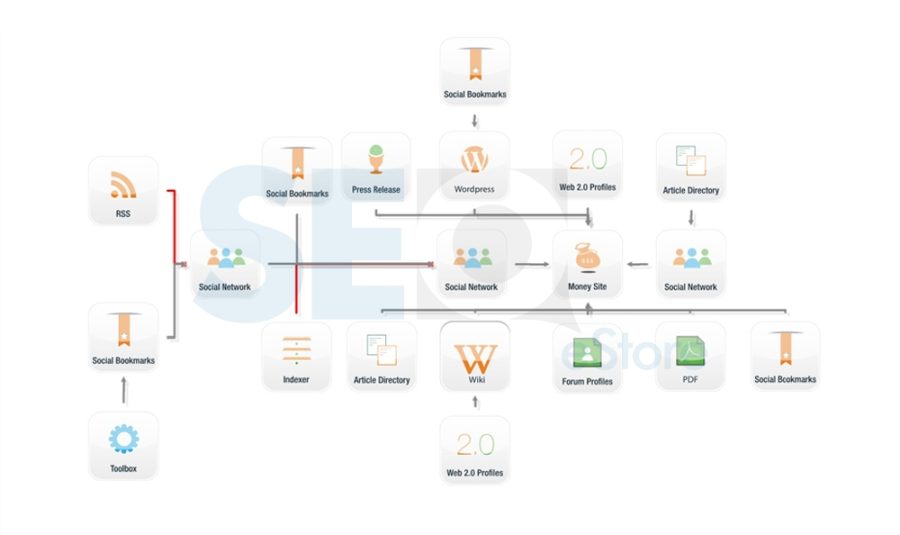 Full SEO Campaign With Reports - High DA links