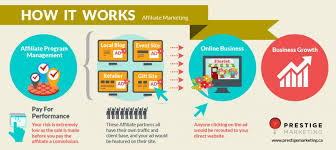 send [500 Dollor Affiliate Concept] EBook & Guide Video
