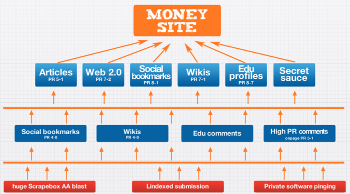 Create High Qulaity Backlinks Skyrocket your Website In Google