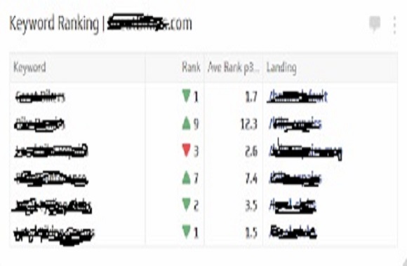 Create High Qulaity Backlinks Skyrocket your Website In Google