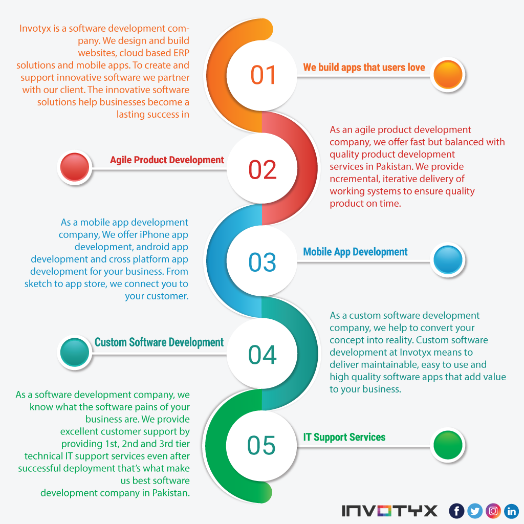 Design Professional Infographics And Unique Company Profile