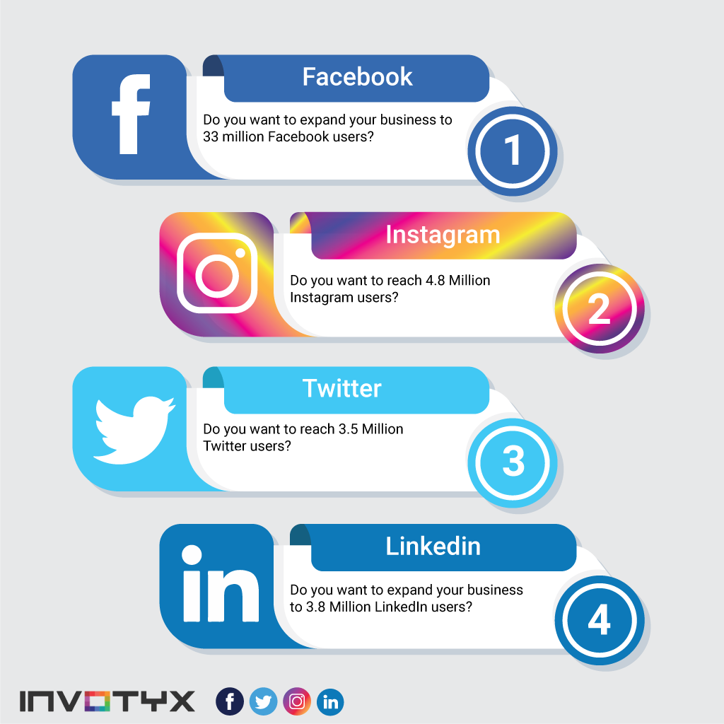Design Professional Infographics And Unique Company Profile