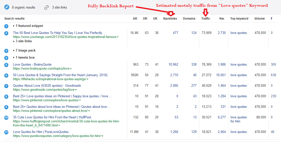 Best 5,000 related keyword, Top 10 Url detailed analyse and report of backlinks and ranked keywords