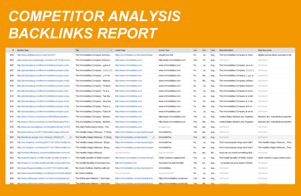 Competitor Backlinks Spy Report