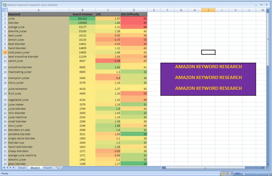 Arrange SEO Keyword Research & get 100 plus Keyword