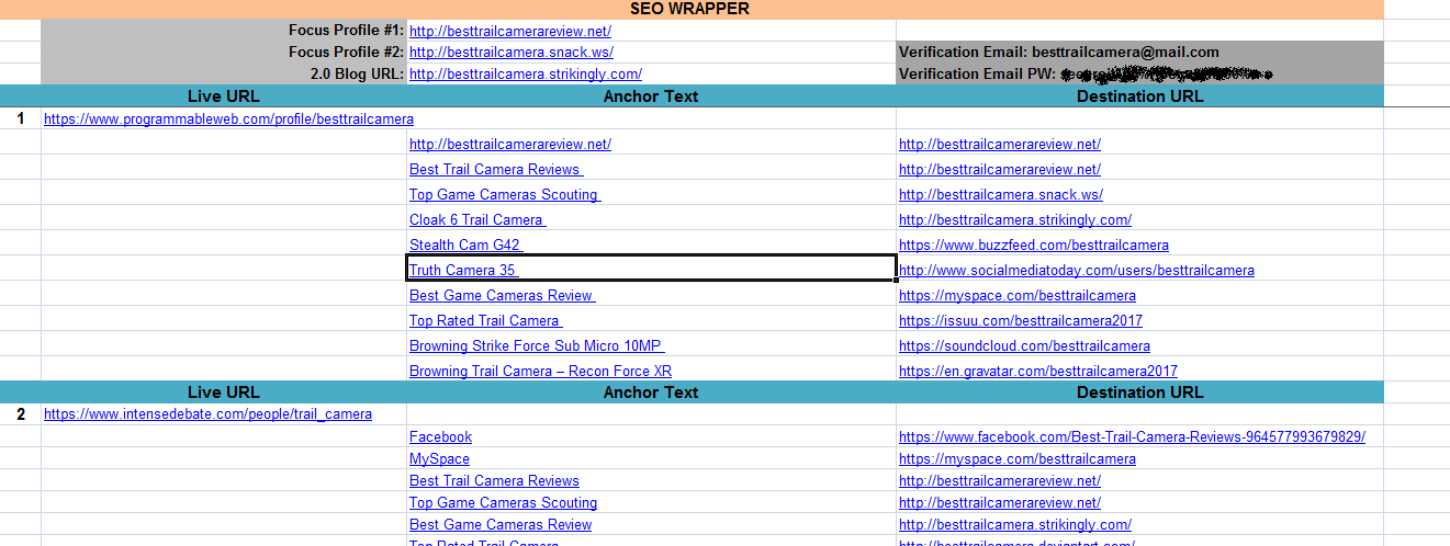 PROFILE Backlinks with so many ANCHOR TEXT.