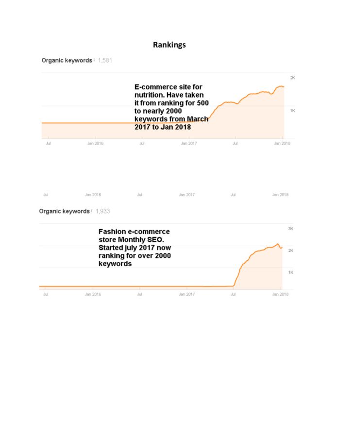 Create An SEO Action Plan And Implement It