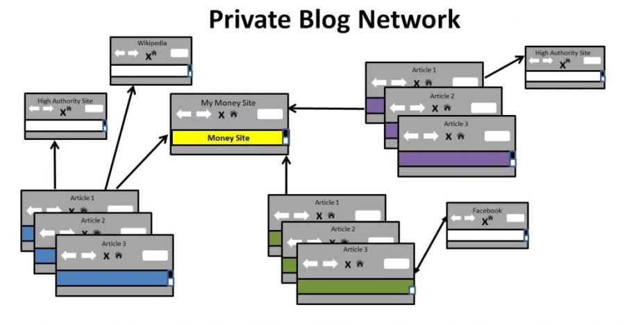 10 High TF CF DA PA Homepage PBN Backlinks Permanent