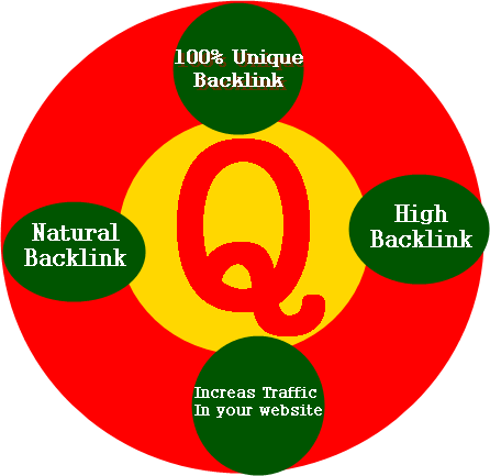 Get targeted traffic with 10 Quora Answers 