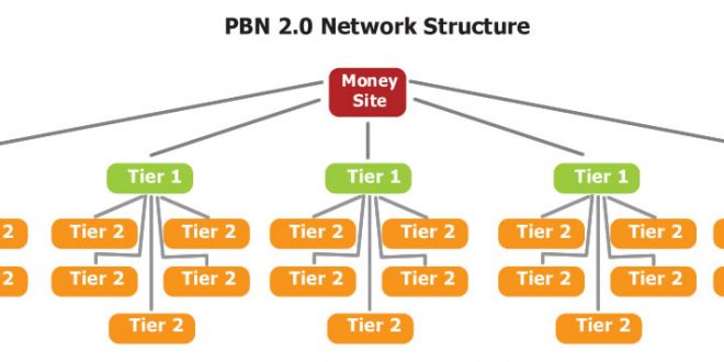 Homepage 12 PBN High 25 Plus DA PA CF TF Moz Authority Expired domain Backlinks