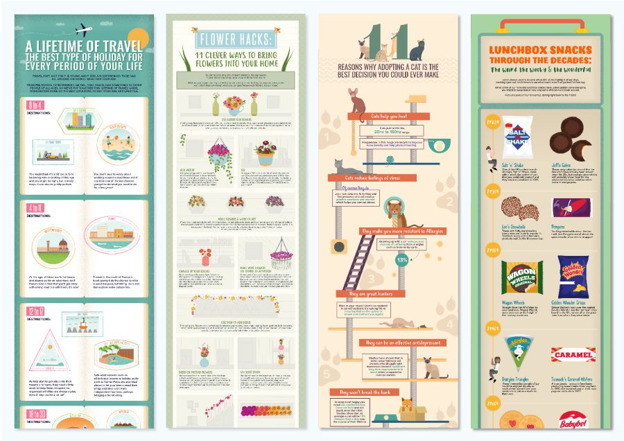 Design a unique and stunning Infographic 