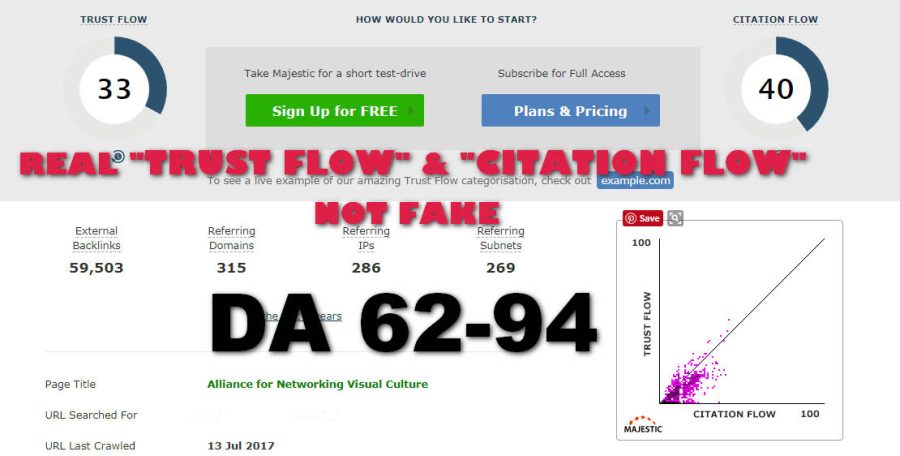 Publish 5 Guest Post On High Quality Education Blog DA 75+