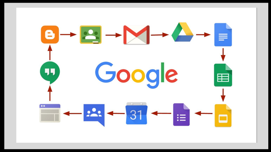 Do Google Entity Stacking Links for X Websites